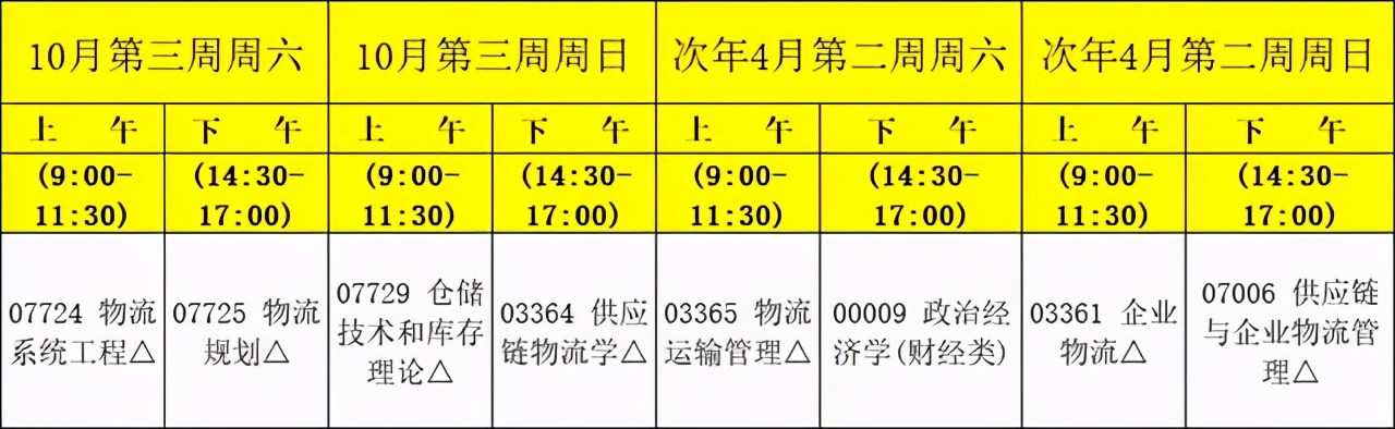 集美大学物流管理自考本科科目,青岛大学自考本科物流管理专业