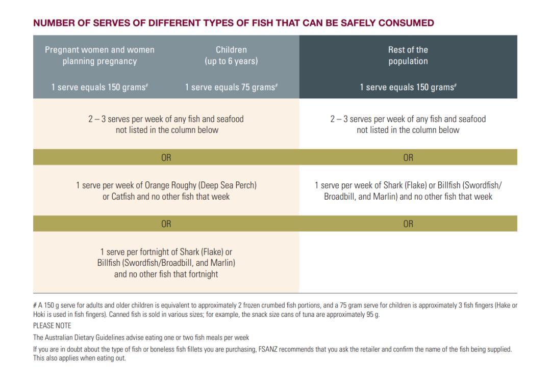 宝宝吃汞含量高的鱼有何危害吗,宝宝吃鱼会中毒吗