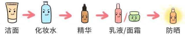 如何在两周内保养好皮肤,怎么样才可以把皮肤越养越好