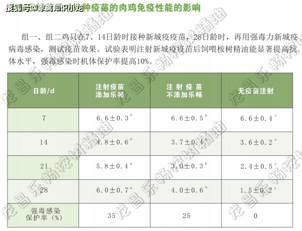 水产用乐畅桉树精油效果怎么样,桉树精油乐畅去除弧菌
