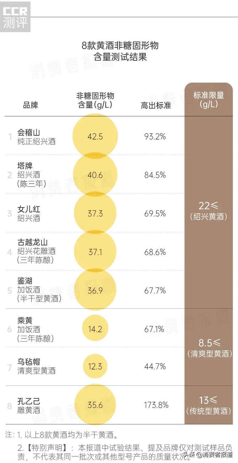 鉴湖黄酒塔牌,黄酒评测
