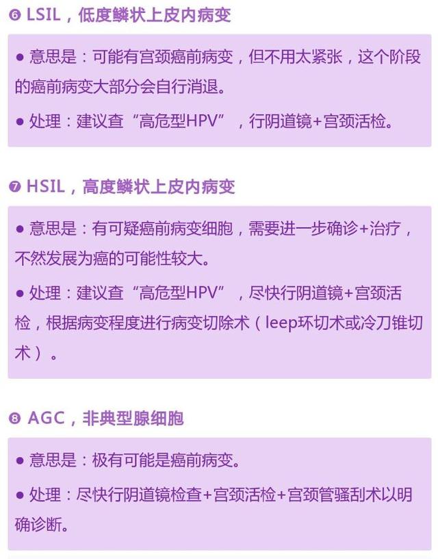 【承德市妇幼儿童医院快讯】到底查TCT还是HPV?快速读懂“宫颈癌”筛查报告!(3)