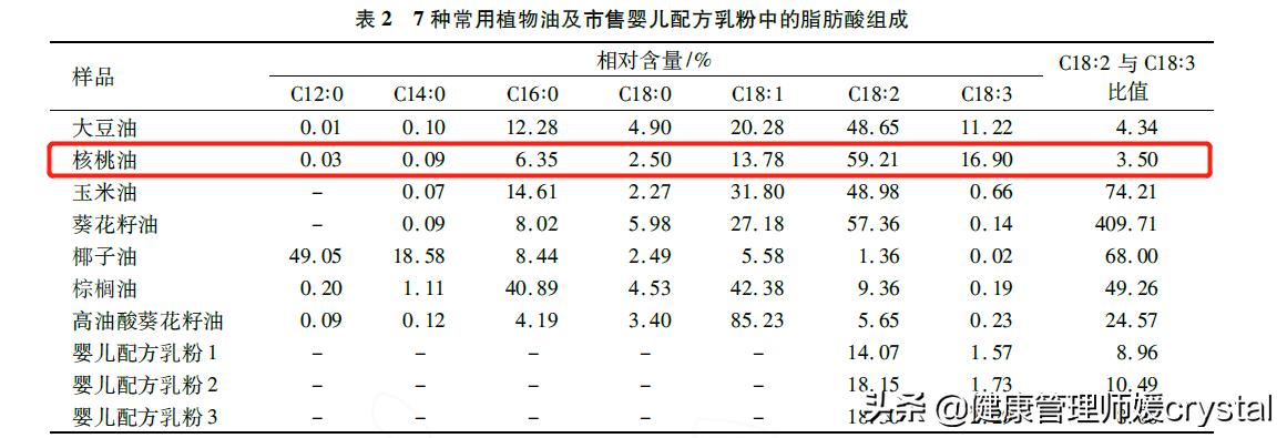 拉杜蓝乔核桃油多大宝宝吃,婴儿辅食可以用有机核桃油