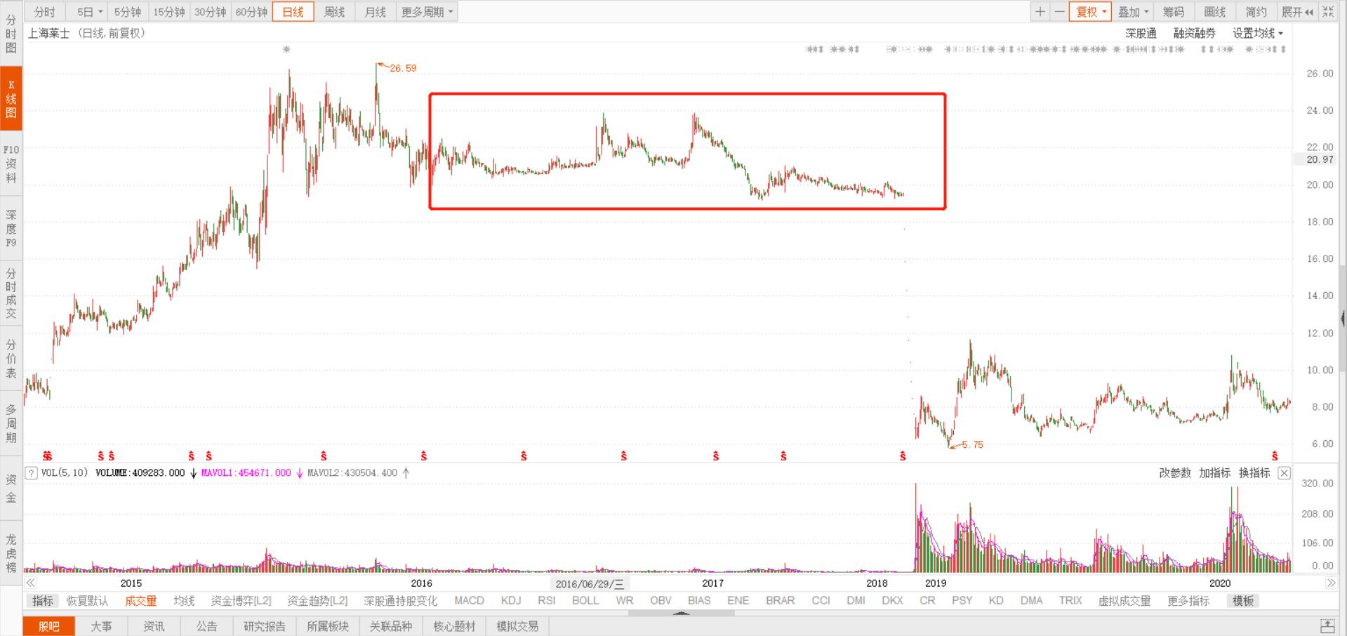 炒股能看懂什么,炒股怎么能看出投入多少钱