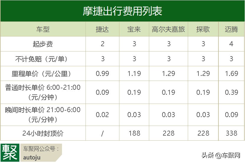 共享汽车联动云哪个好些,evcard共享汽车靠谱吗