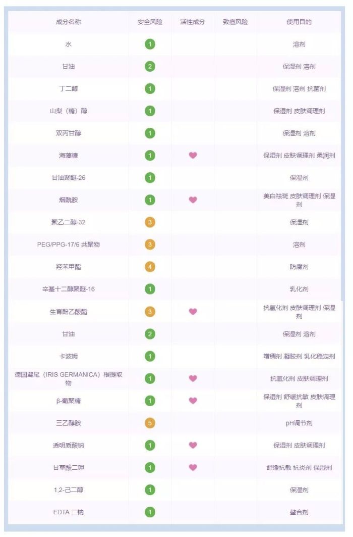 便宜平价的面膜,国货几乎零差评的面膜