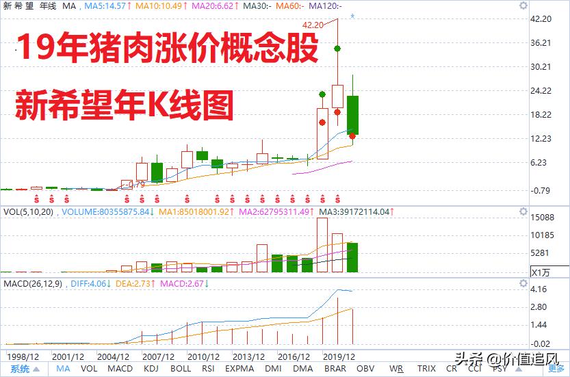 回顾股市二十年,盘点a股未来十年有望翻10倍