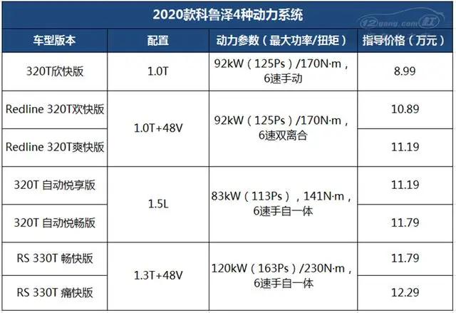 做更好的自己ted,雪佛兰科鲁泽1.0t轻混三缸试驾