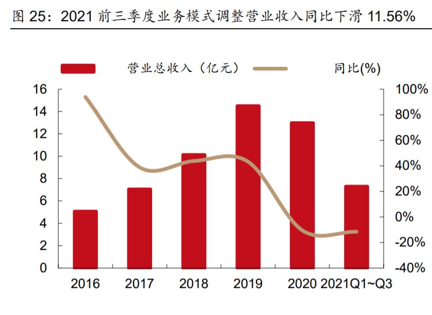 壹网壹创电商代运营龙头,壹网壹创电商服务行业分析