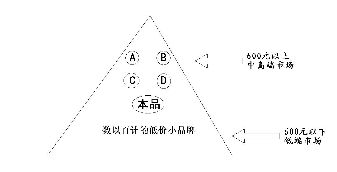 魏庆原创|招商谈判，客户抱怨“价格高”、“利润低”怎么办？