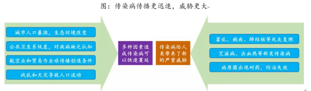 新冠疫情的爆发以及影响,新冠病毒能否引爆医药市场