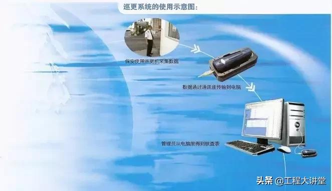 小区建筑智能化系统,小区智能化系统方案讲解