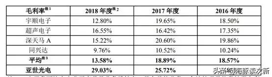 又一液晶显示新股，第一大客户为西门子旗下无绳电话品牌...