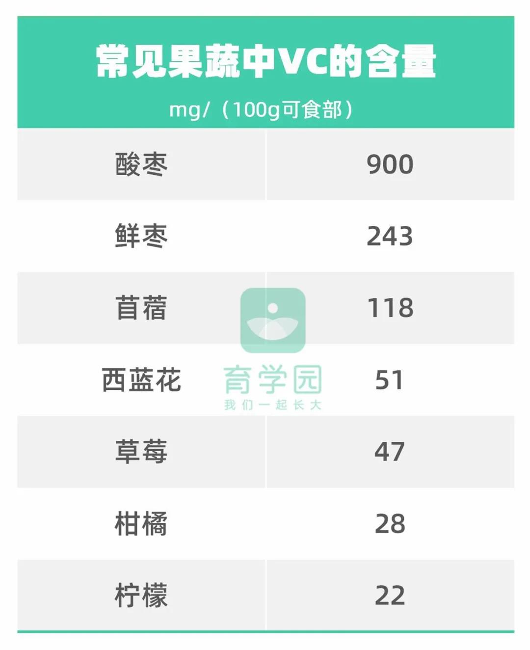 吃什么蔬菜孩子补锌补铁补钙,入秋要多吃这馅包子补铁