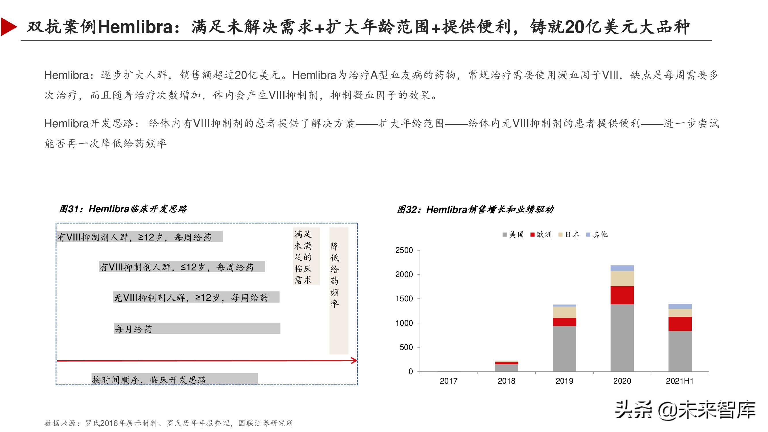 双特异性抗体行业深度研究报告,双抗临床进展