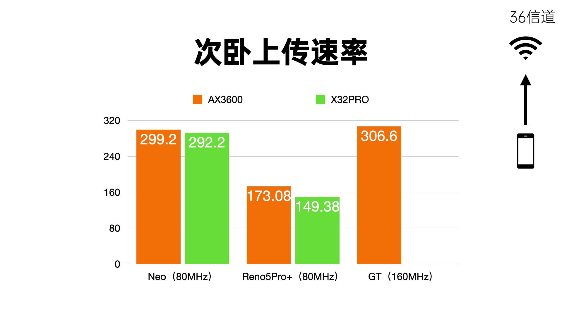 锐捷星耀X32PRO路由器,锐捷星耀x32pro2.4g网络慢