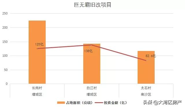 2025年建5万个足球场,220亿修建足球场