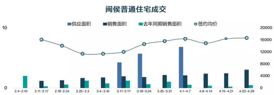 闽侯上街在售新楼盘,闽侯15万左右的楼盘