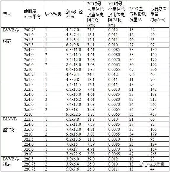 2根150电缆与1根300电缆载流量,500平方单芯铜电缆的最大载流量