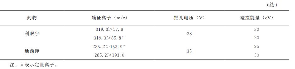 动物源性食品中兽药残留的检测——镇静剂类药物残留