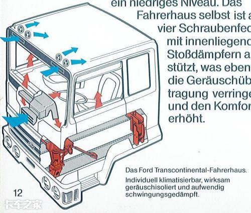 欧卡vs中国卡车,欧卡2福特卡车