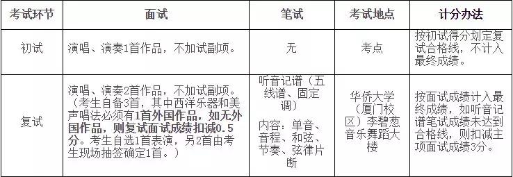 2019年「华侨大学」音乐舞蹈学院招生简章
