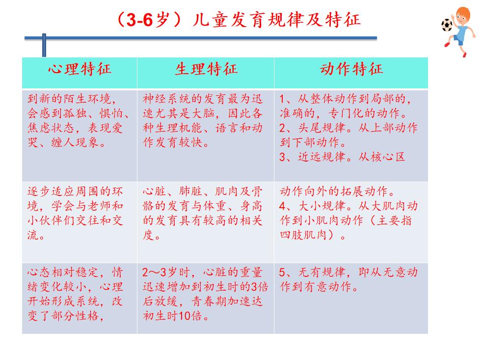 幼儿园足球教育的价值与策略,运之杰足球