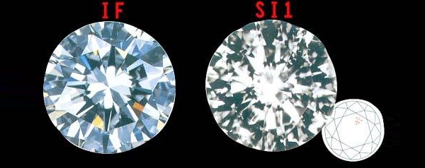 钻戒挑选视频,挑选钻戒的方法和技巧