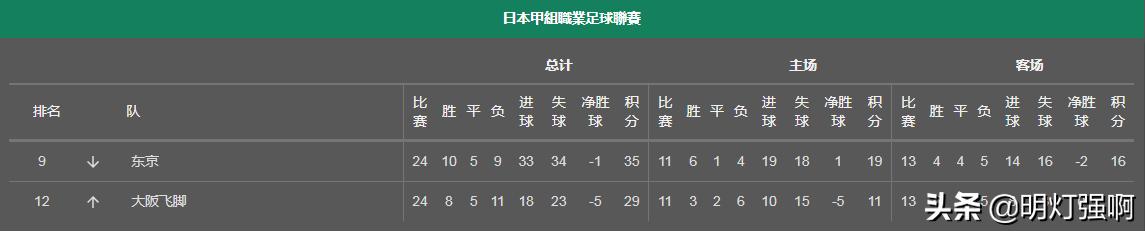 明灯聊球14,明灯侃球