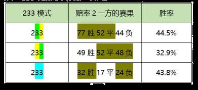 足彩分析理论详解,十年足彩经验分享