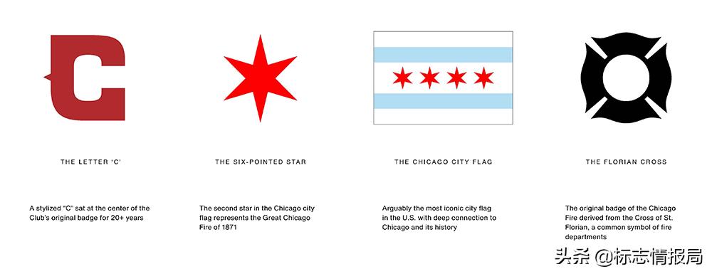 芝加哥烈焰复刻短袖,芝加哥烈焰装备革新