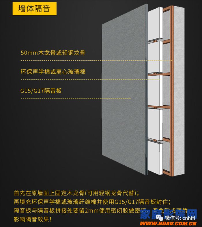 客厅家庭影院隔音装修施工全攻略,家庭影院装修隔音