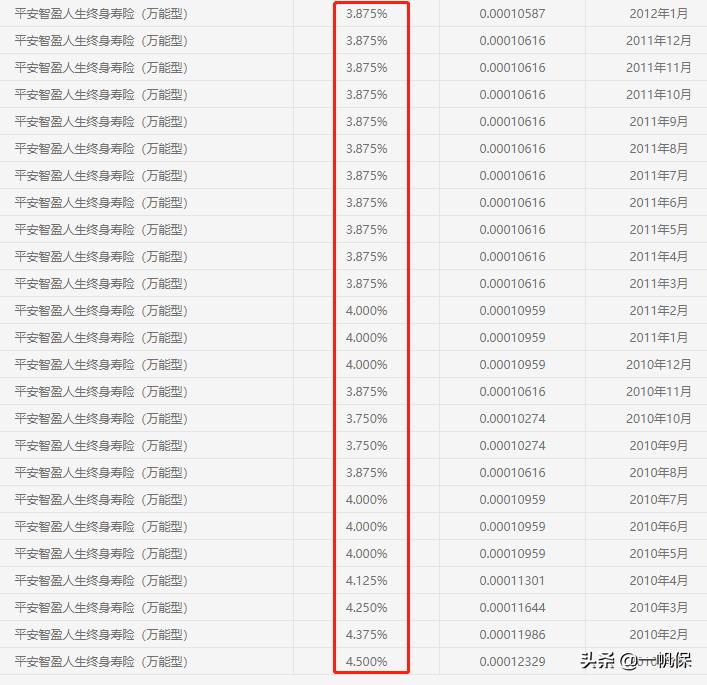 平安智胜人生与智盈人生的区别,智盈人生和智胜人生一句话总结
