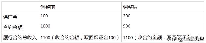 什么是期货交易期货怎么交易,什么是期货市场行情