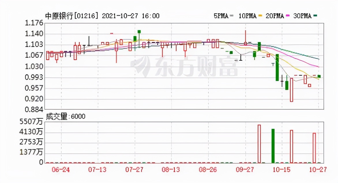 中原银行和哪三家银行合并了吗,哪三个银行合并中原银行