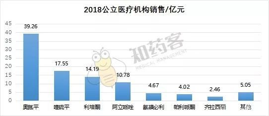 鍖昏嵂濂ユ爱骞崇墖,鍖昏嵂浠ｈ〃浜у搧璁茶В瑙嗛