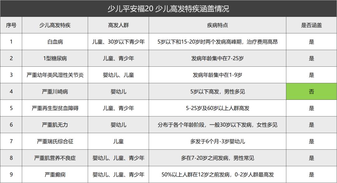 平安福18可以升级平安福20吗,平安福2018需要调整吗