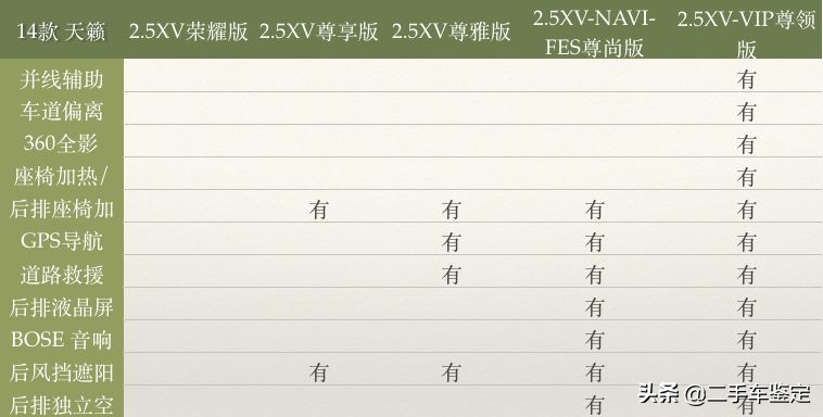 日产天籁7代属于什么级别车,日产天籁7代车型