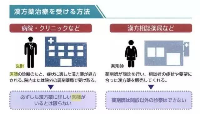 日本用中医挣了全世界的钱,日本靠汉医挣钱
