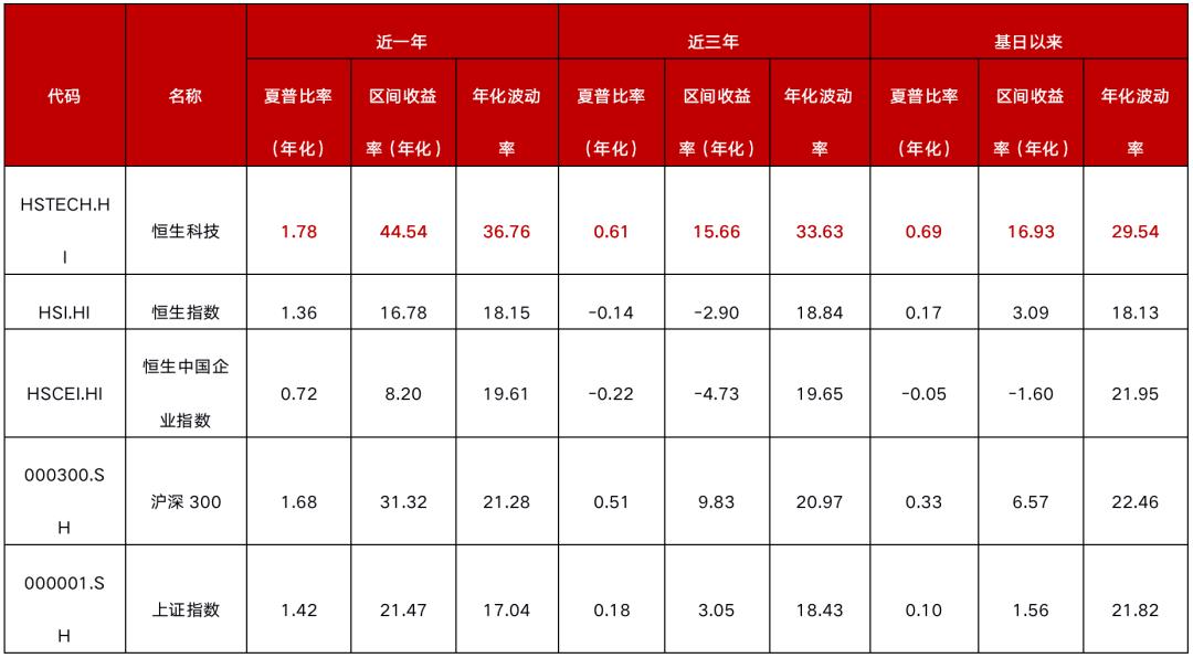 513180恒指科技etf,恒指科技513180怎么样