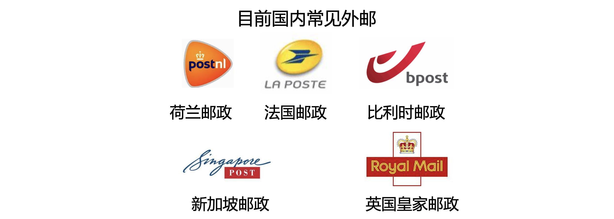 邮政小包是跨境电商物流模式吗,跨境电商如何使用中国邮政小包