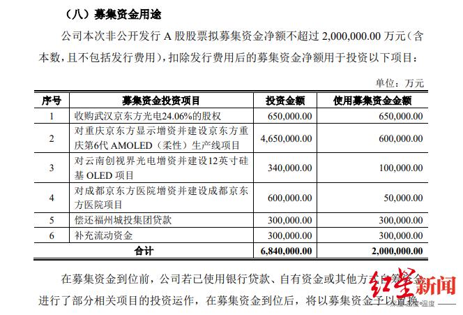 京东方1亿散户,京东方a股定增200亿什么时候开始