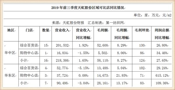 天虹股份狂砸10亿在梅州租8.5万平开购物中心，喜之郎这次赚大了