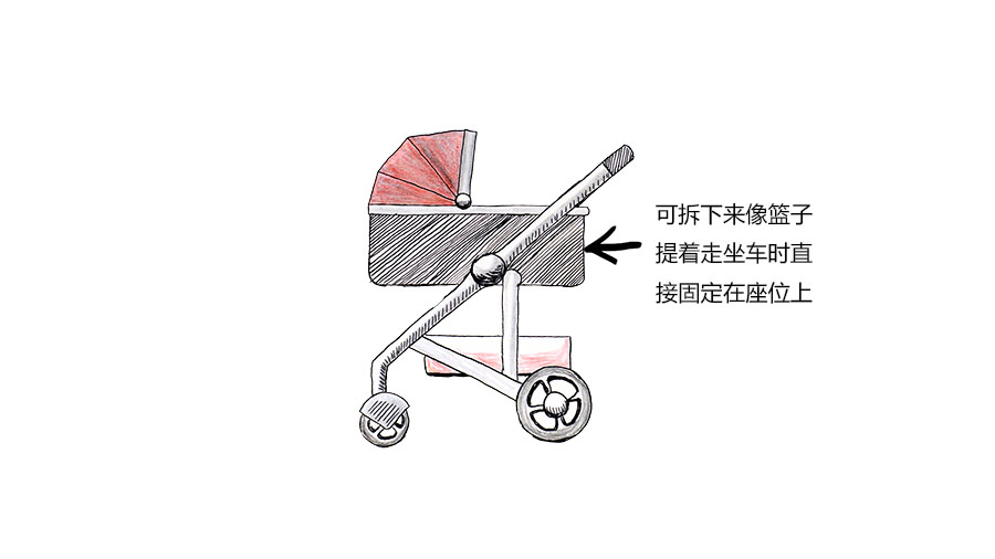 二胎时代奶爸必备车型,二胎奶爸生活感受