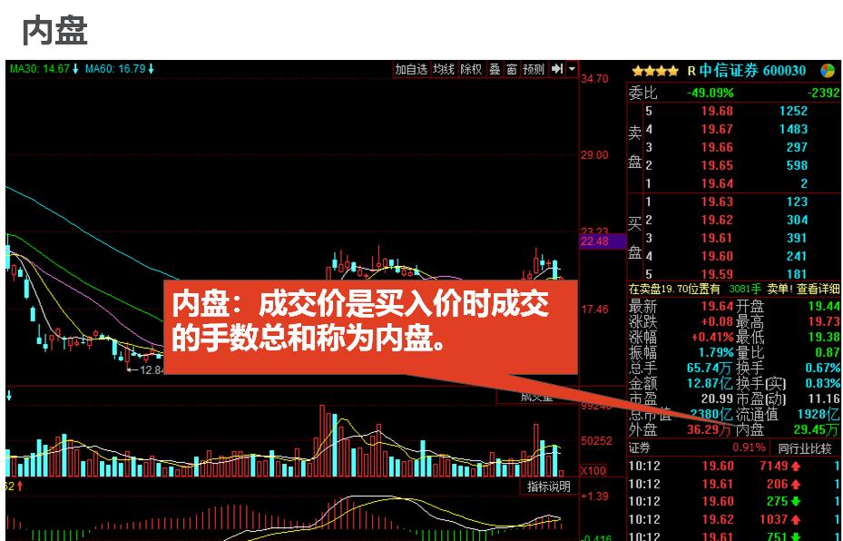 看不懂的股票曲线,看不懂k线图能炒币吗