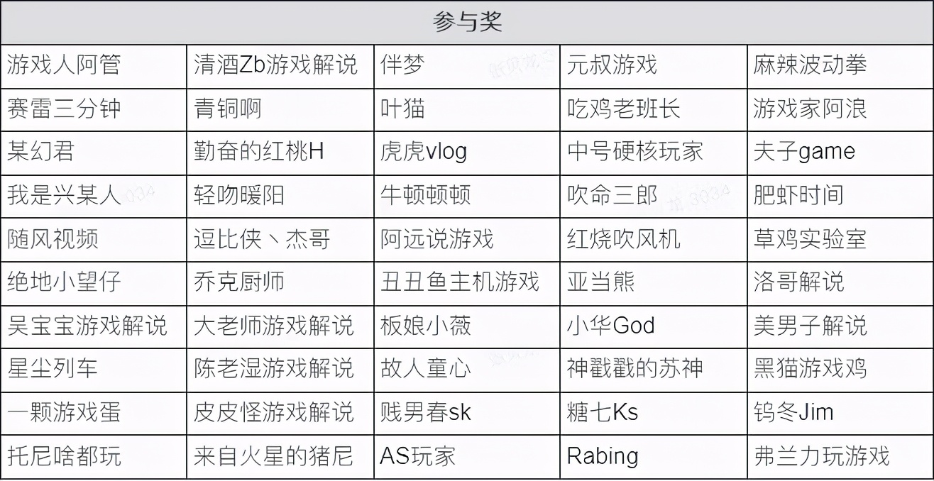 赛博朋克2077创作大赛,赛博朋克2077持续运营奖