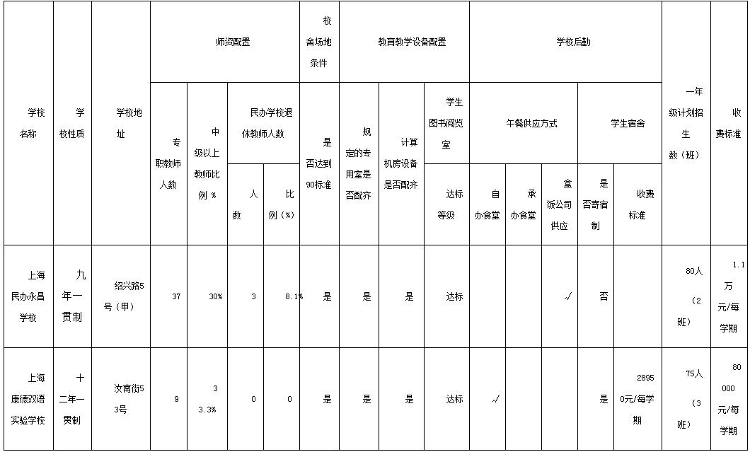 50所小学,50所无房产的民办小学
