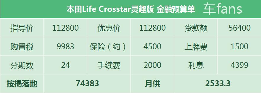 本田来福酱顶配版测评,本田来福酱评测大混战