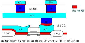 半导体行业的专业术语有哪些,半导体人必须知道的100个名词解释