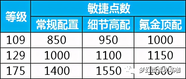 梦幻西游戒指一点伤害换多少固伤,梦幻西游固伤109哪个门派伤害最高